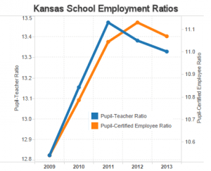 Kansas school employment ratios