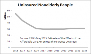 uninsured-estimates-2013-05