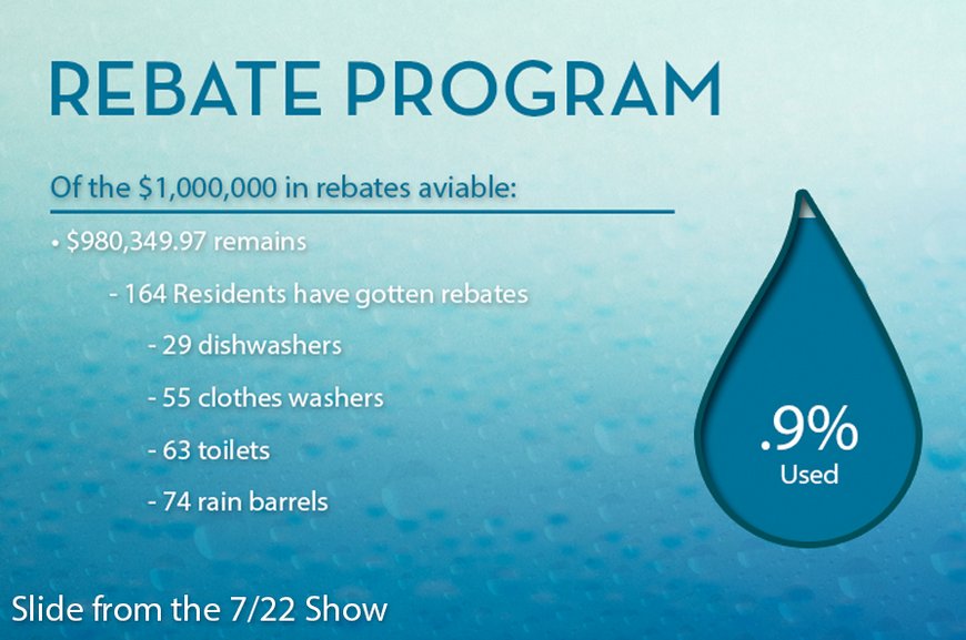 Water Conservation Rebates Utah