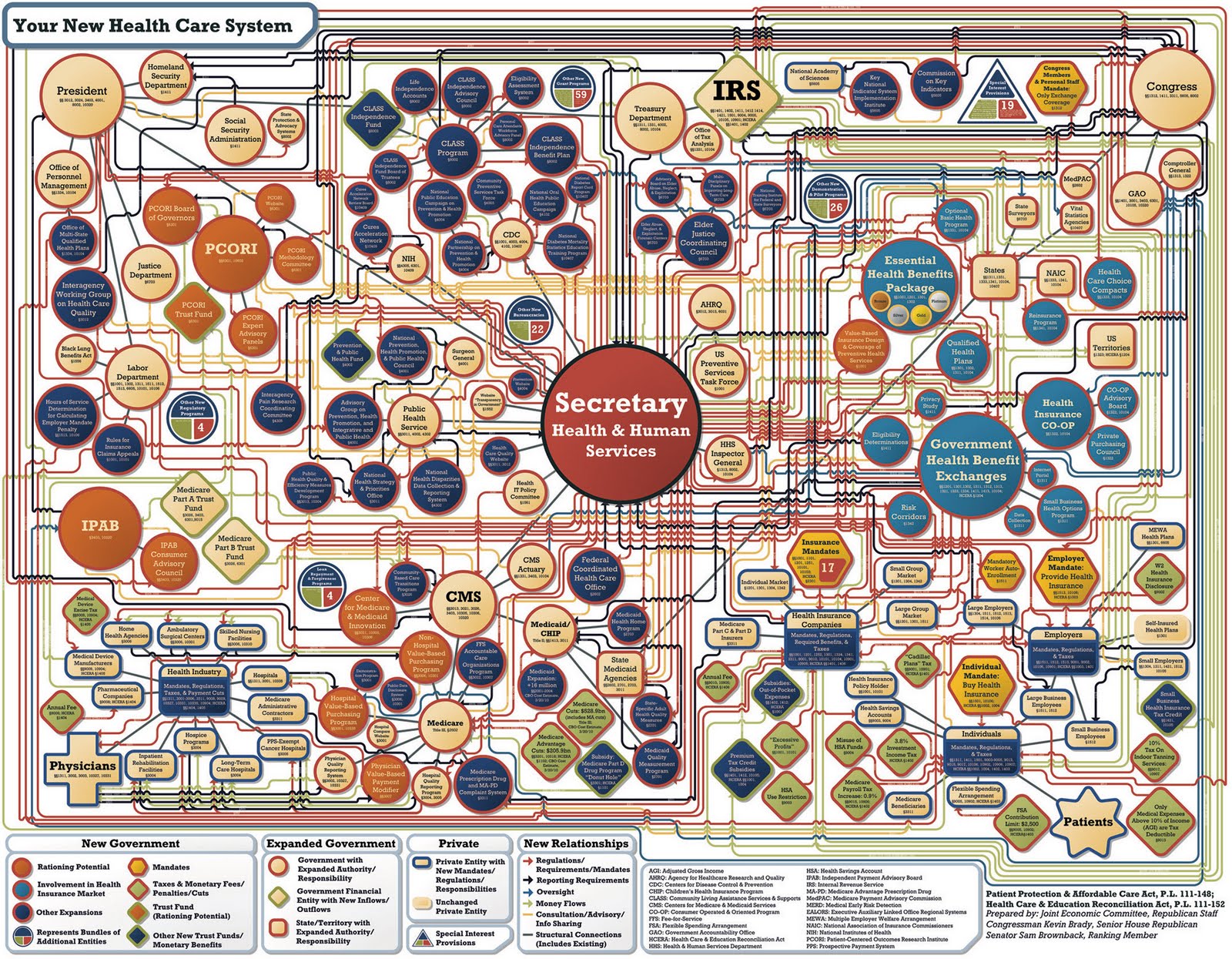 ObamaCare chart updated