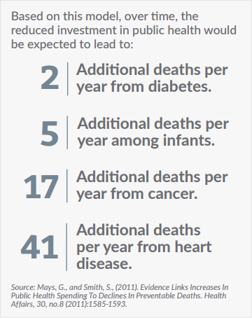 Kansas Health Institute infographic