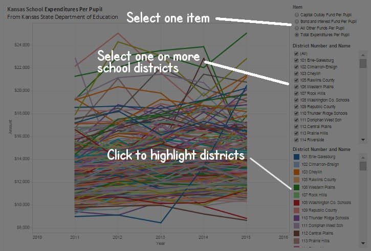 Using the visualization.