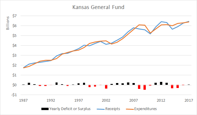 Kansas General Fund 2016-01