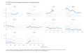 30Year-Fixed-Rate-Mortgage-Average-Not-Seasonally-Adjusted-Percentage-chart-3a-2023-03-13