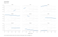 Abortion-Rate-Rate-per-1000-chart-3a-2023-03-13