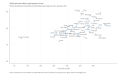 Adults-who-went-without-care-because-of-cost-Percent-of-adults-age-18-and-older-who-went-without-care-because-of-cost-in-past-year-2021-2023-03-26