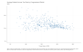 Average-Federal-Income-Tax-Rate-by-Congressional-District-2020.-2023-02-23