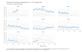 Average-Price-Electricity-per-KilowattHour-in-U-US-Dollars-Not-Seasonally-Adjusted-chart-3a-2023-03-16