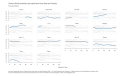 Carbon-dioxide-emissions-per-capita-from-fossil-fuels-and-industry-Tons-per-Person-chart-3a-2023-04-10