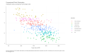 Congressional-District-Urbanization-Urbanization-index-as-provided-by-FiveThirtyEight.-2022.-2023-02-28