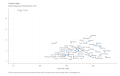 Crime-by-State-Murder-incidents-per-100000-residents.-2019.-2022-10-18