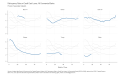 Delinquency-Rate-on-Credit-Card-Loans-All-Commerc-Percent-Seasonally-Adjusted-chart-3a-2023-03-14