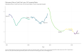 Delinquency-Rate-on-Credit-Card-Loans-All-Commerci-Delinquency-Rate-on-Credit-Card-Loans-All-Commerci-chart-2a-2023-04-29