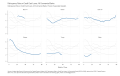 Delinquency-Rate-on-Credit-Card-Loans-All-Commerci-Delinquency-Rate-on-Credit-Card-Loans-All-Commerci-chart-3a-2023-04-29