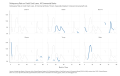 Delinquency-Rate-on-Credit-Card-Loans-All-Commerci-Delinquency-Rate-on-Credit-Card-Loans-All-Commerci-chart-3a_cagr-2023-04-29