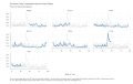 Economic-Policy-Uncertainty-Index-for-United-States-Index-Not-Seasonally-Adjusted-chart-3a-2023-03-13