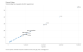 Electoral-College-Electoral-College-votes-by-population-after-2021-reapportionment.-2022-10-24