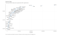 Electoral-College-Persons-per-Electoral-College-vote-by-population-after-2021-reapportionment.-2022-10-24