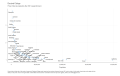 Electoral-College-Power-Index-by-population-after-2021-reapportionment.-2022-10-24