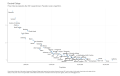 Electoral-College-Power-Index-by-population-after-2021-reapportionment.-Population-scale-is-logarithmic.-2022-10-24