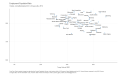 Employment-Population-Ratio-Civilian-noninstitutionalized-25-to-54-year-olds.-2019.-2022-09-24