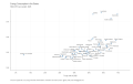 Energy-Consumption-in-the-States-Billion-BTU-per-resident.-2020.-2023-03-16