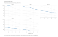 Energy-Intensity-Index-Energy-consumed-per-unit-of-GDP-Index-1990-100-chart-3a-2023-04-19