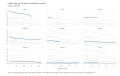 Fatality-Rate-per-100-Million-Vehicle-Miles-Traveled-Rate-per-100M-VMT-chart-3a-2023-03-13