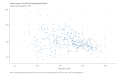 Federal-Income-Tax-Paid-by-Congressional-District-Vertical-scale-is-logarithmic.-2018.-2023-02-28