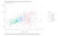 Federal-Income-Tax-Paid-by-Degree-of-Congressional-District-Urbanization-Vertical-scale-is-logarithmic.-2023-03-05