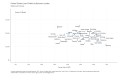 Federal-Student-Loan-Portfolio-by-Borrower-Location-Balance-per-borrower.-2022-08-28