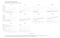 Federal-government-total-receipts-Billions-of-Dollars-Seasonally-Adjusted-Annual-Ra-chart-3a-2023-03-15