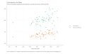 Food-Insecurity-in-the-States-Percent-of-households-experiencing-food-insecurity-or-very-low-food-security.-2019-through-2021.-2023-03-16