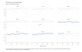 GINI-Index-for-the-United-States-Index-Not-Seasonally-Adjusted-chart-3a-2023-03-13