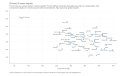 Gini-Index-Of-Income-Inequality-The-Gini-Index-is-a-summary-measure-of-income-inequality.-The-Gini-coefficient-incorporates-the-deta-2022-11-25