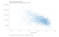 Gross-Domestic-Product-in-Counties