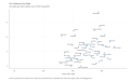 Gun-Violence-in-the-States-Gun-deaths-per-million-residents.-Sum-of-2019-through-2022.-2022-11-23