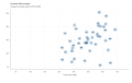 Homicide-Rate-Increase