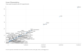 House-of-Representatives-House-seats-by-population-after-2021-reapportionment.-2022-09-16