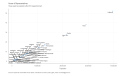 House-of-Representatives-House-seats-by-population-after-2021-reapportionment.-2022-10-24