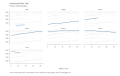 Imprisonment-Rate-Total-Rate-per-100000-population-chart-3a-2023-03-13