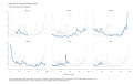 Kansas-City-Financial-Stress-Index-Index-Not-Seasonally-Adjusted-chart-3a-2023-03-27