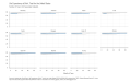 Life-Expectancy-at-Birth-Total-for-the-United-States-Number-of-Years-Not-Seasonally-Adjusted-chart-3a-2023-04-04