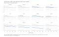 Life-Expectancy-at-Birth-United-States-minus-High-Income-Countries-Number-of-Years-Not-Seasonally-Adjusted-chart-3a-2023-04-16