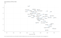 Life-Expectancy-at-Birth-by-State-2022-09-05