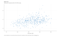 Median-Age-Median-age-in-congressional-district.-2015-2019-average.-2022-09-04