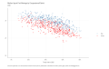 Median-Age-at-First-Marriage-by-Congressional-District-2020.-2023-02-22