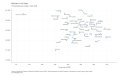 Medicare-in-the-States-Total-spending-per-enrollee-in-state.-2020.-2023-03-05