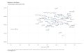 Medicare-in-the-States-Total-spending-per-state-resident.-2020.-2023-03-05