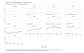 Mobile-Cellular-Subscriptions-in-the-United-States-Number-per-100-People-Not-Seasonally-Adjusted-chart-3a-2023-04-04